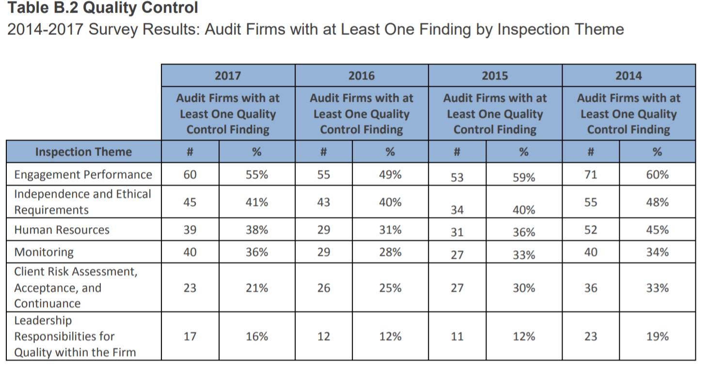 IFIAR Survey of Inspection Findings